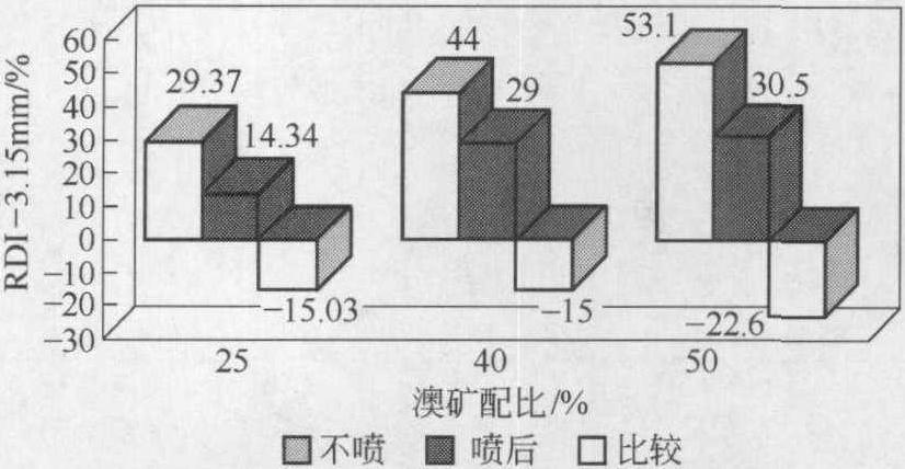 首鋼燒結(jié)生產(chǎn)技術(shù)近年來的發(fā)展與進(jìn)步